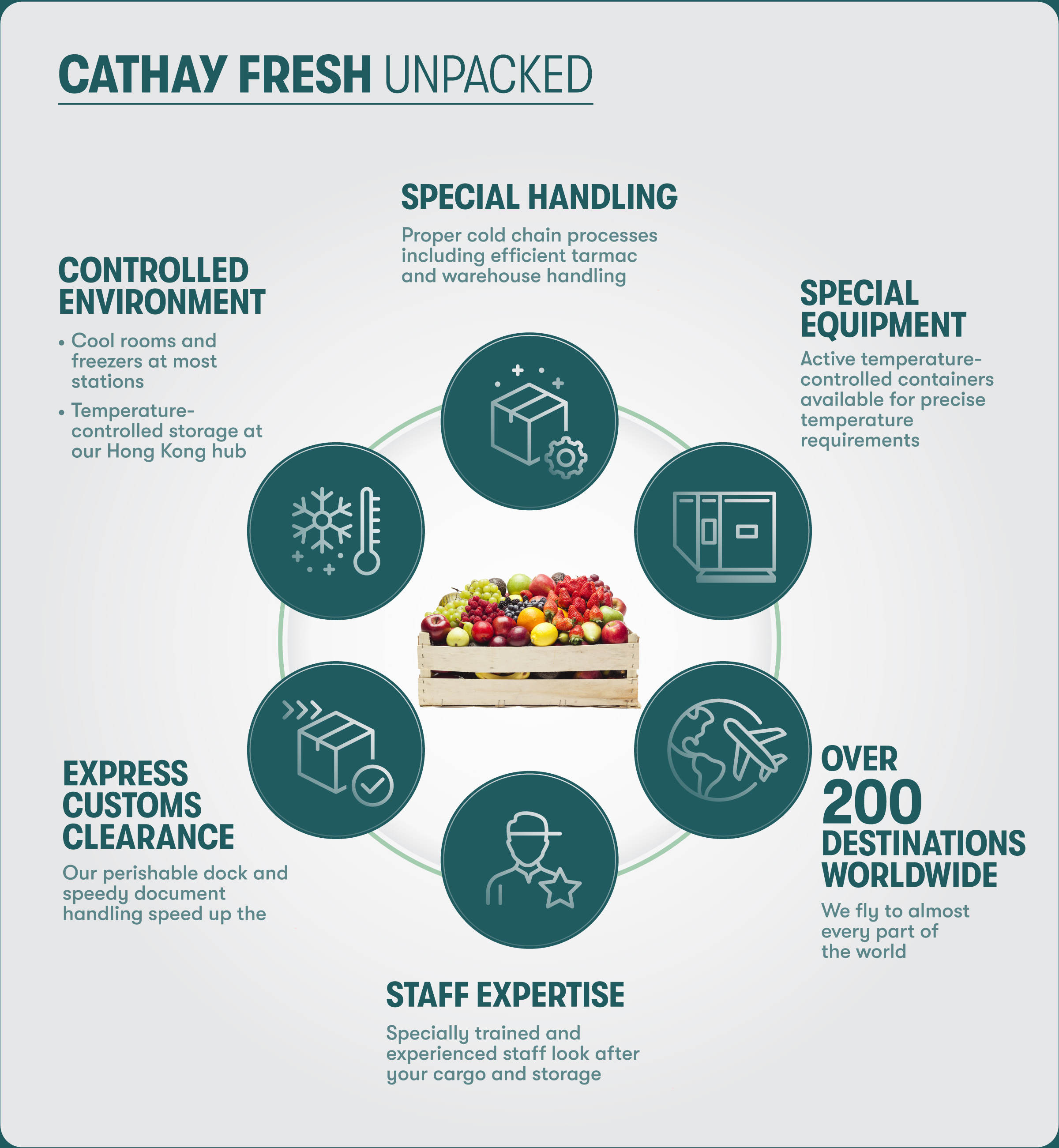 Key Features of Cathay Fresh