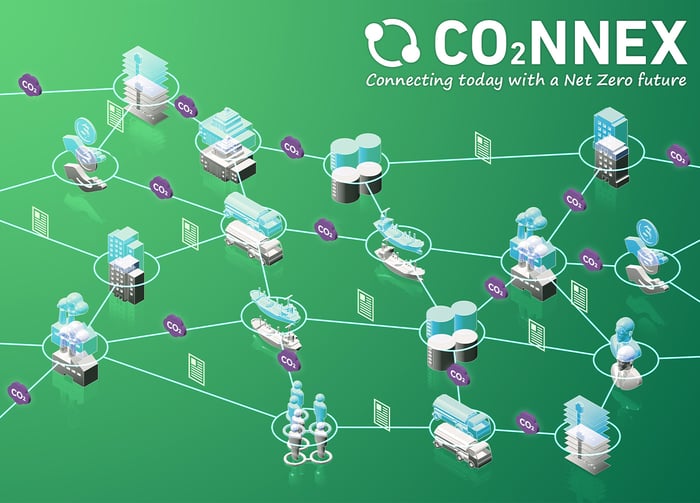 CO2NNEX - Connecting today with a Net Zero future