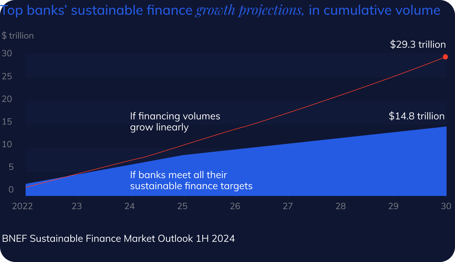 Slide7_Citi_Smartpaper_V22.png