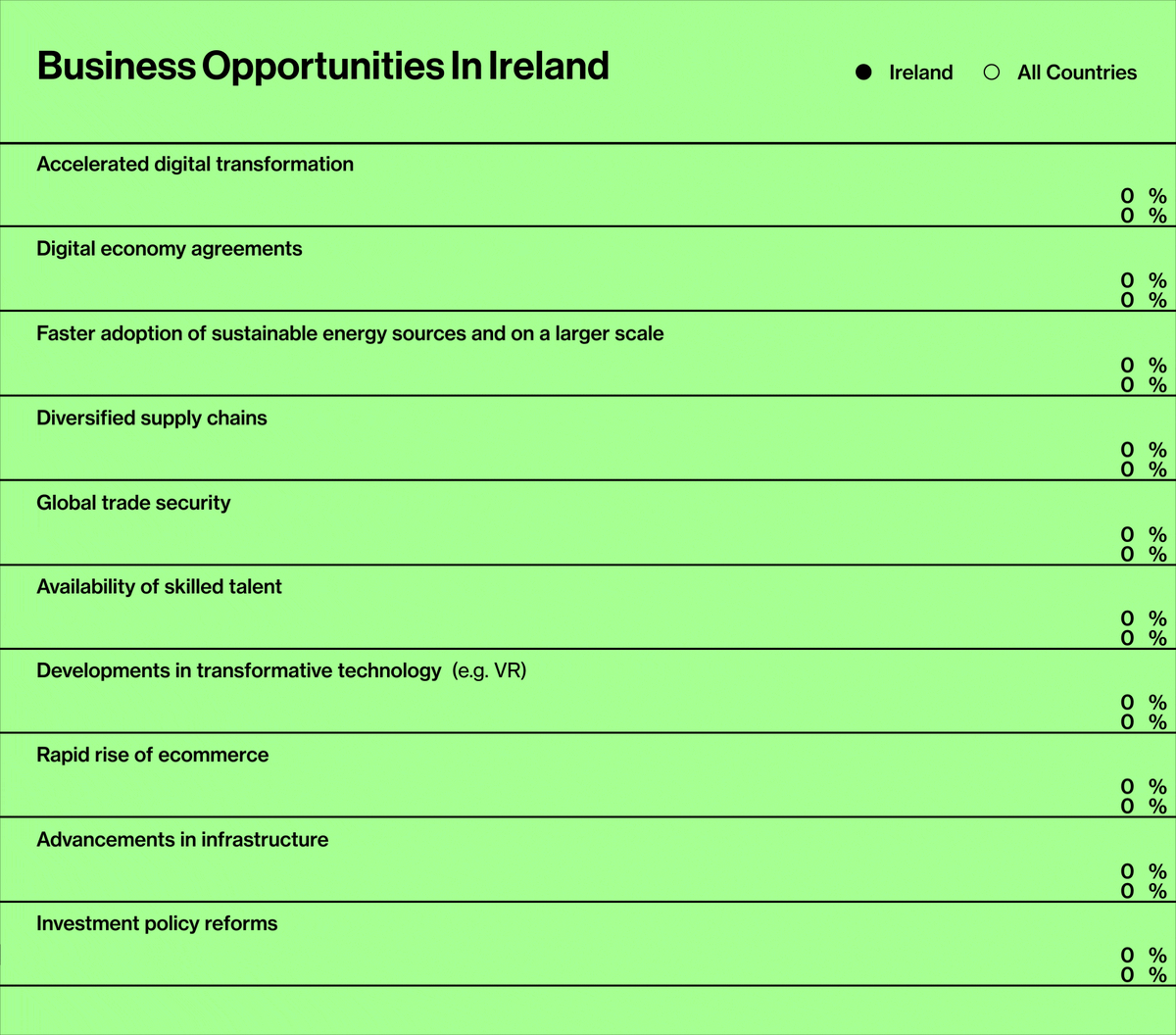 Bloomberg Global FDI study 2023