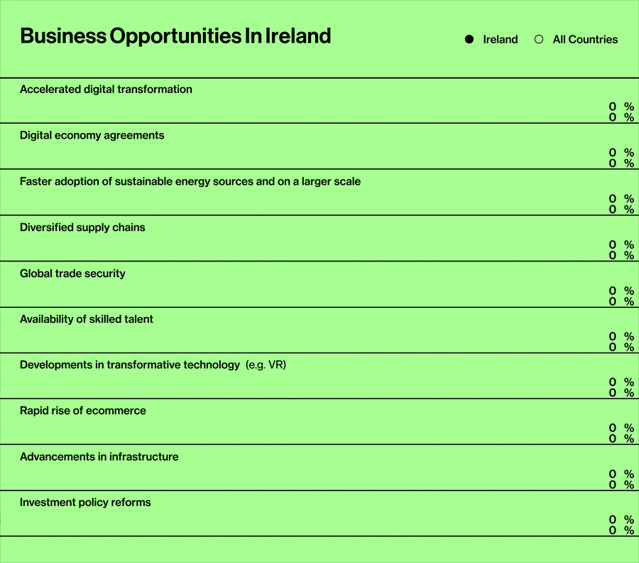 Bloomberg Global FDI study 2023