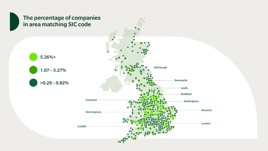 graphic chart of the percentage of companies in area matching SIC code