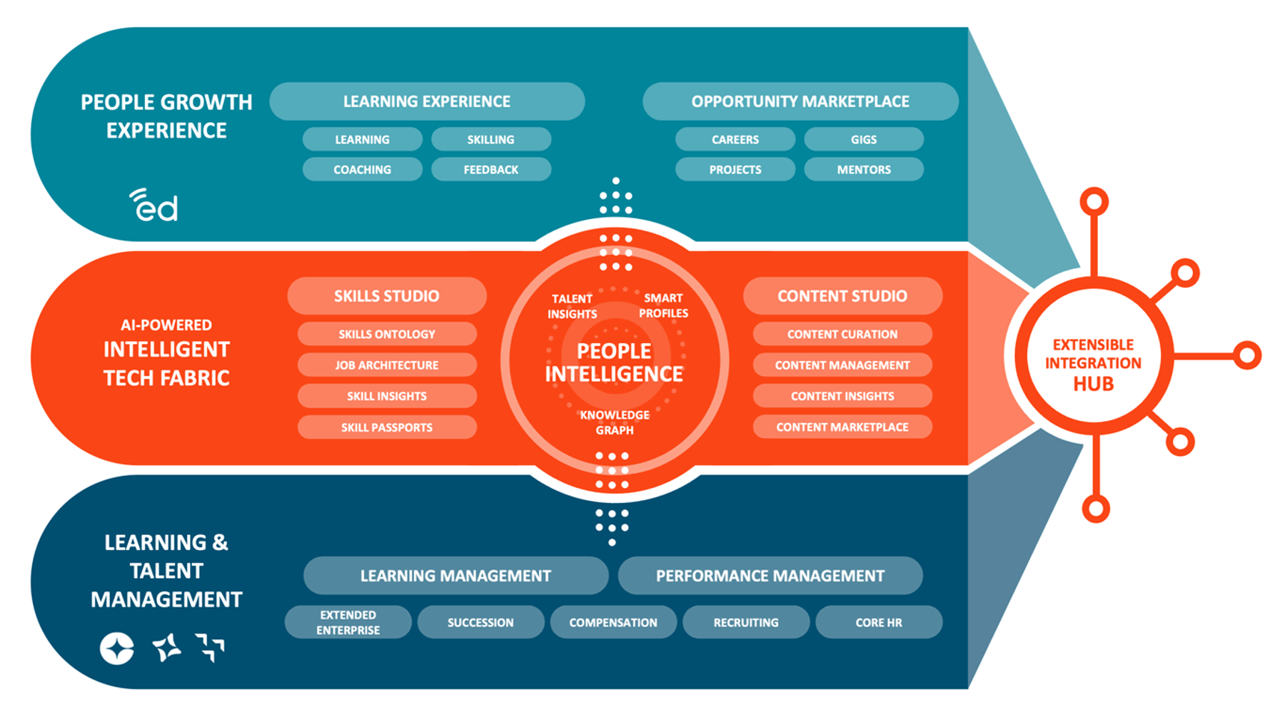 The Future Workforce Needs Hyper-Personalized, Next-Generation Learning ...
