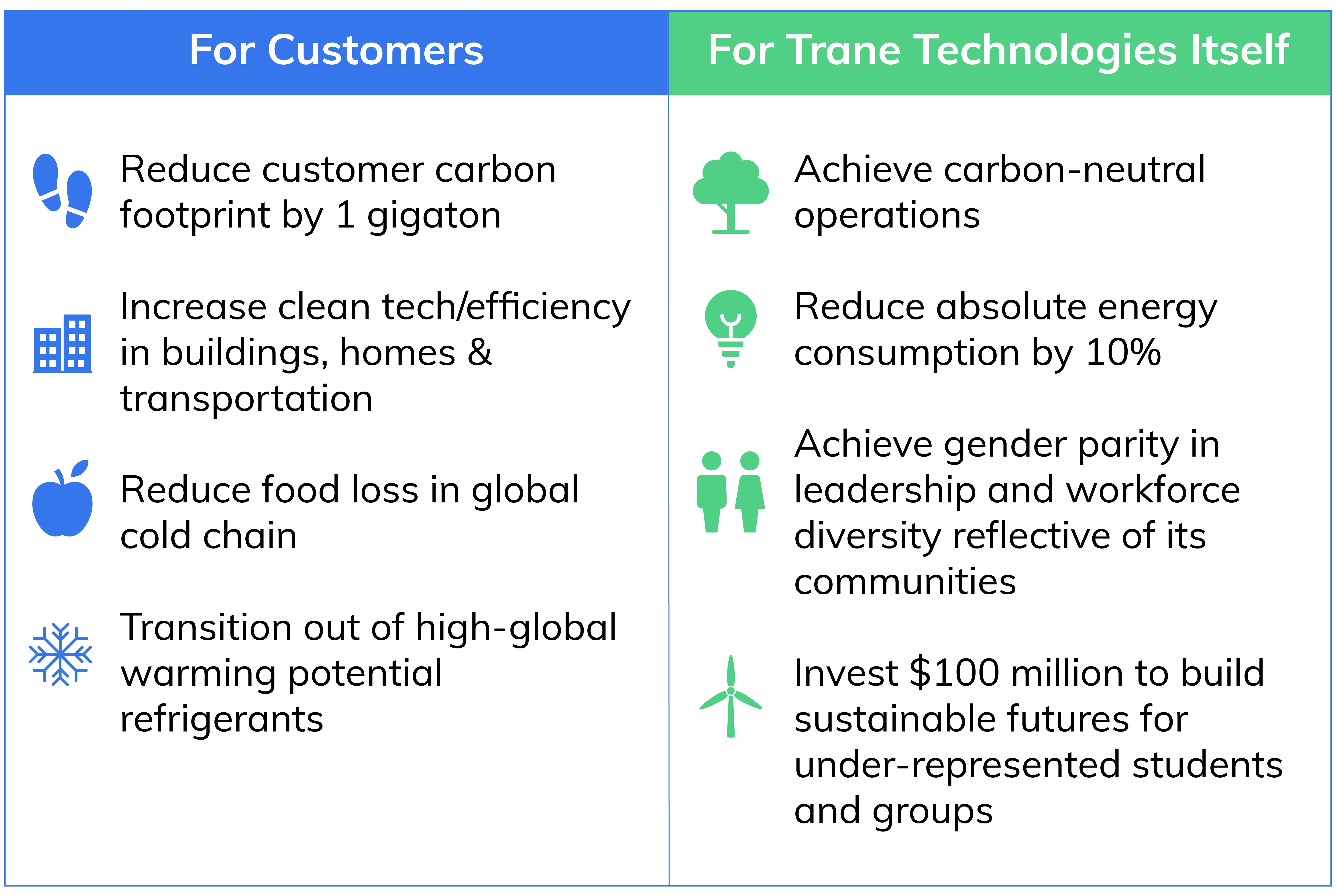 Trane Technologies' Thermo King to Reduce Global Warming Potential of  Transport Refrigeration by Nearly Fifty Percent