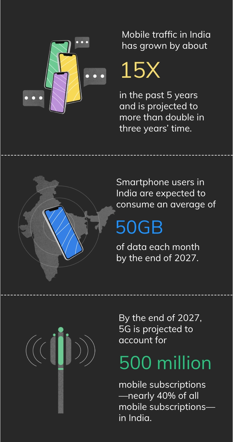 India’s NextGeneration Manufacturing Ignites Job Creation