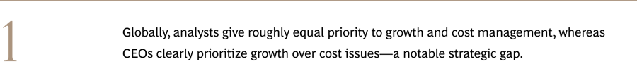 Globally, analysts give roughly equal priority to growth and cost management, whereas CEOs clearly prioritize growth over cost issues—a notable strategic gap.