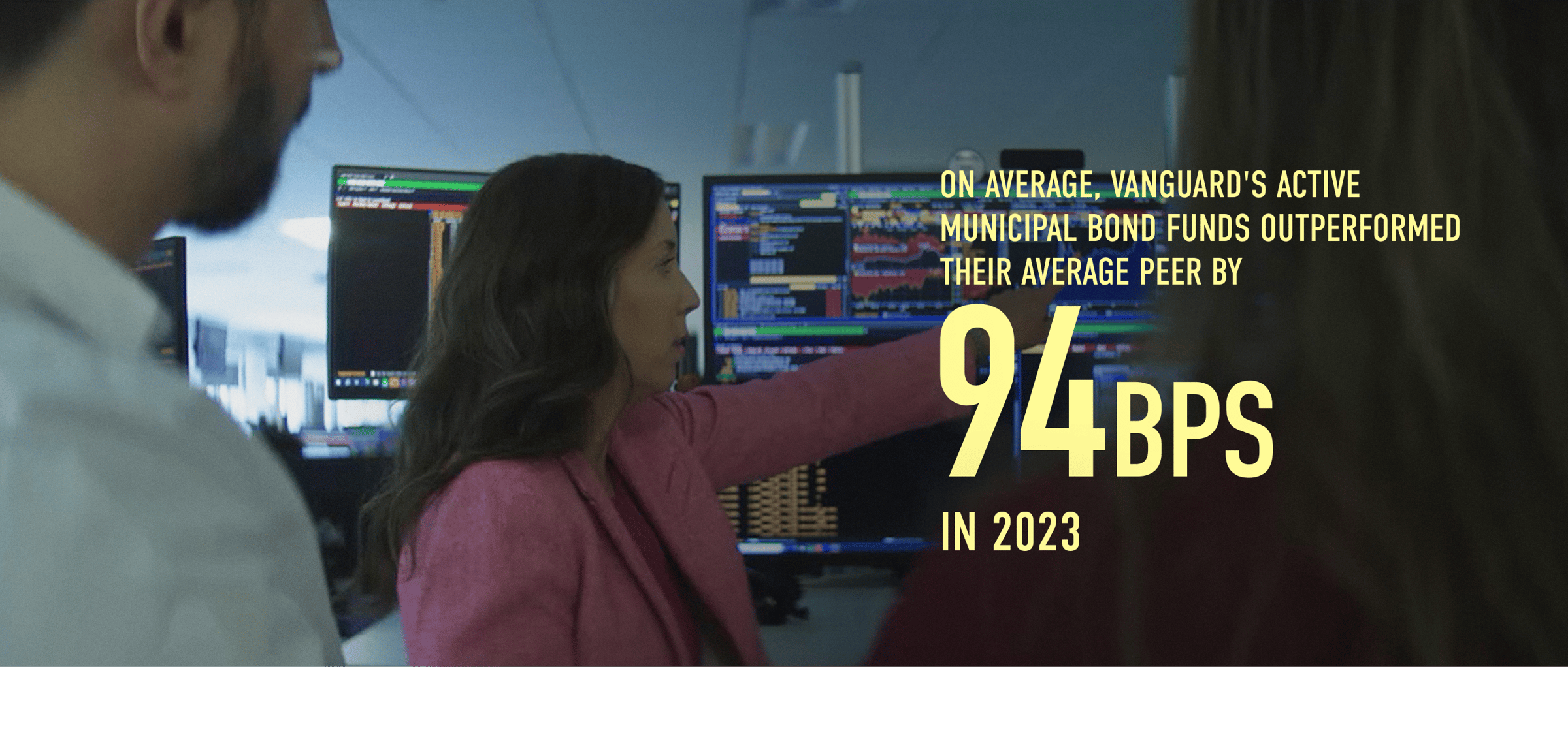 On average, Vanguard's active municipal bond funds outperformed their average peer by 0.94% in 2023. Methodology: Calculated by taking the average of the difference between all share classes of Vanguard’s active municipal bond funds and their respective Morningstar peer groups’ average return in 2023. Source: Morningstar