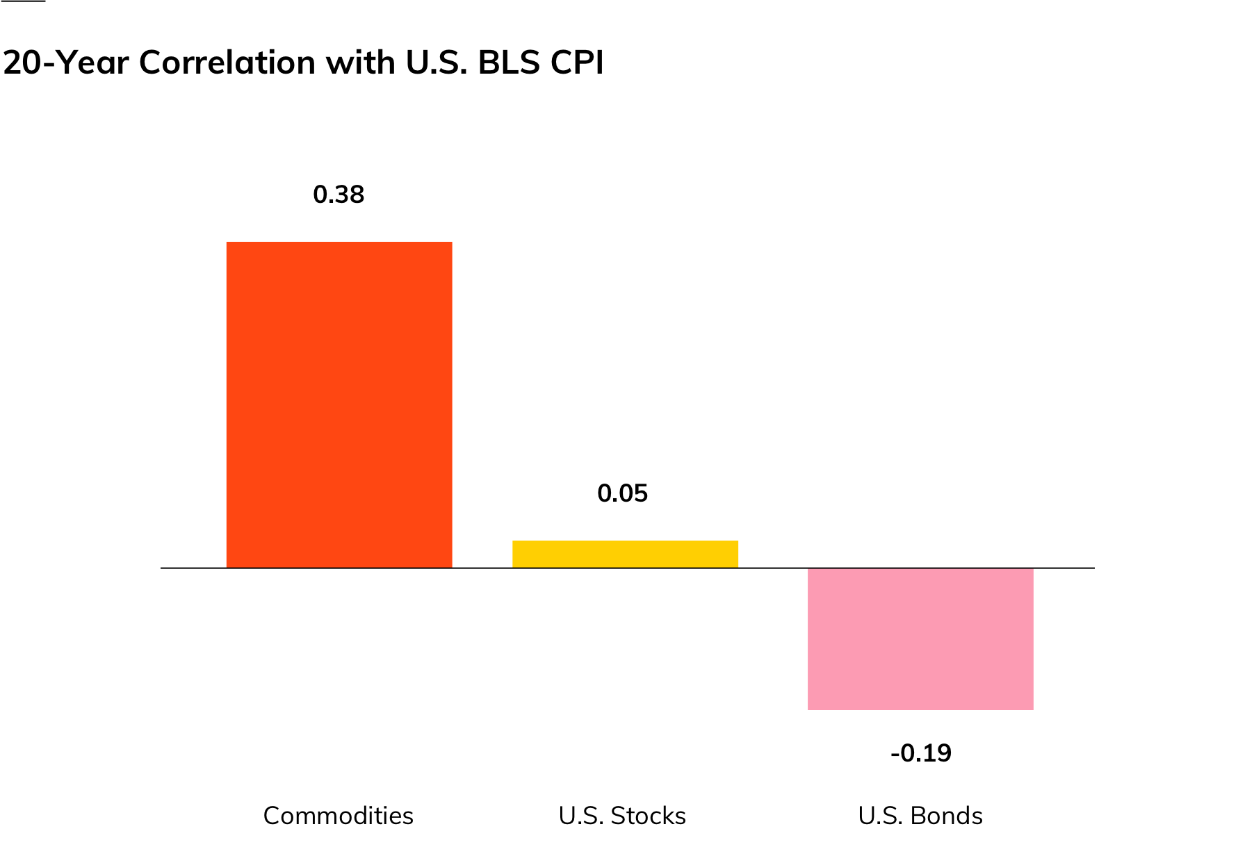 Value Stocks During Inflation