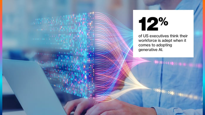 12%  of US executives think their workforce is adept when it comes to adopting generative AI.