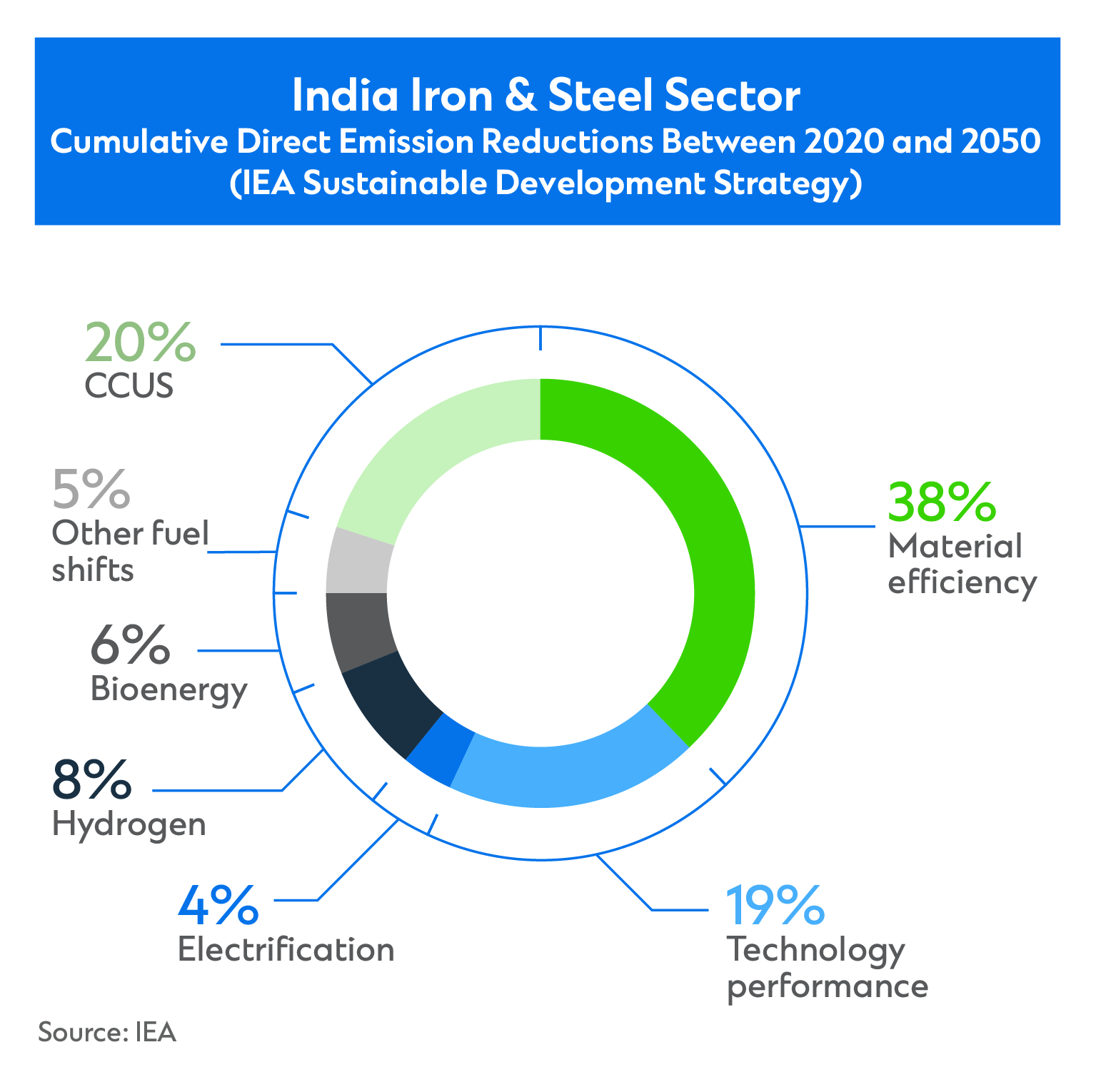 SMS group and Tata Steel sign MoU to decarbonize integrated steel