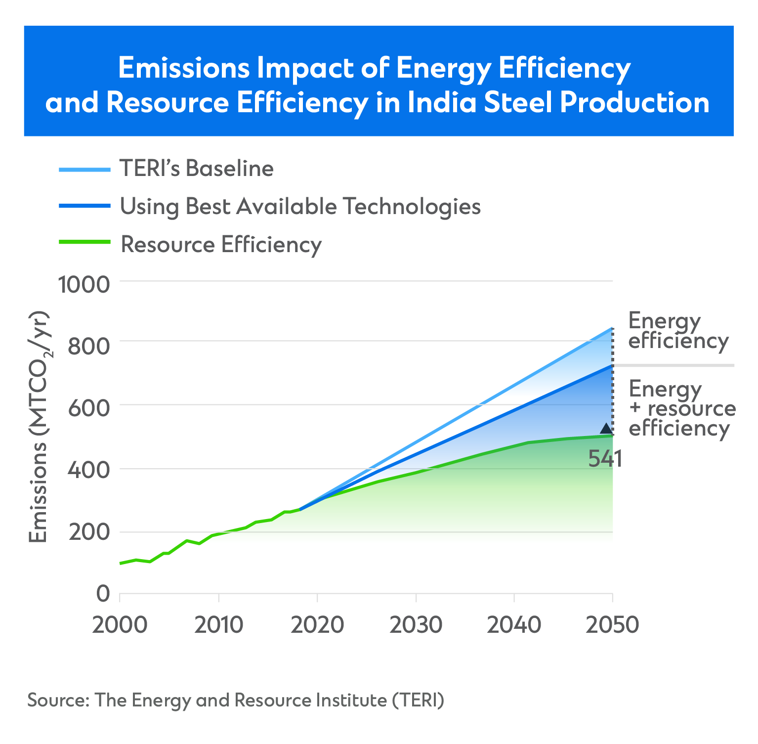 SMS group and Tata Steel sign MoU to decarbonize integrated steel