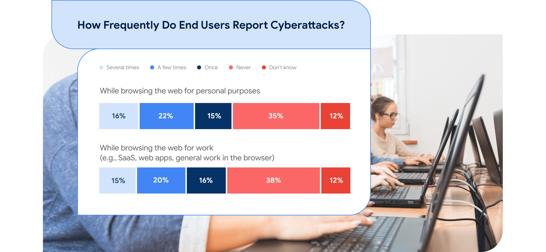 How Enterprise Browsers Can Make the Workplace More Secure