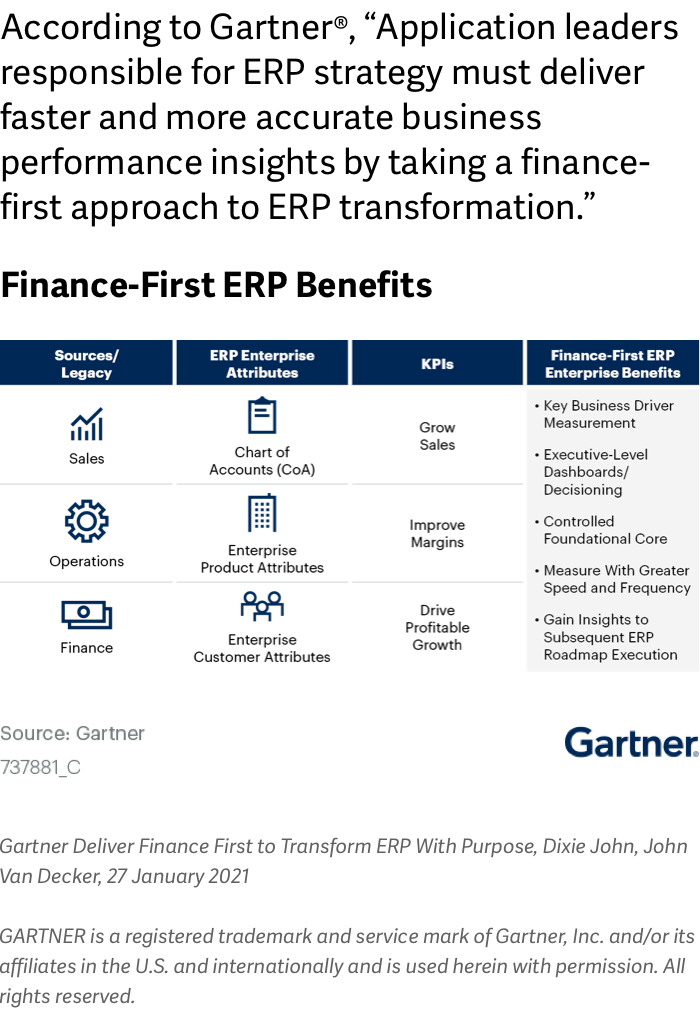 The digital journey starts with the finance function