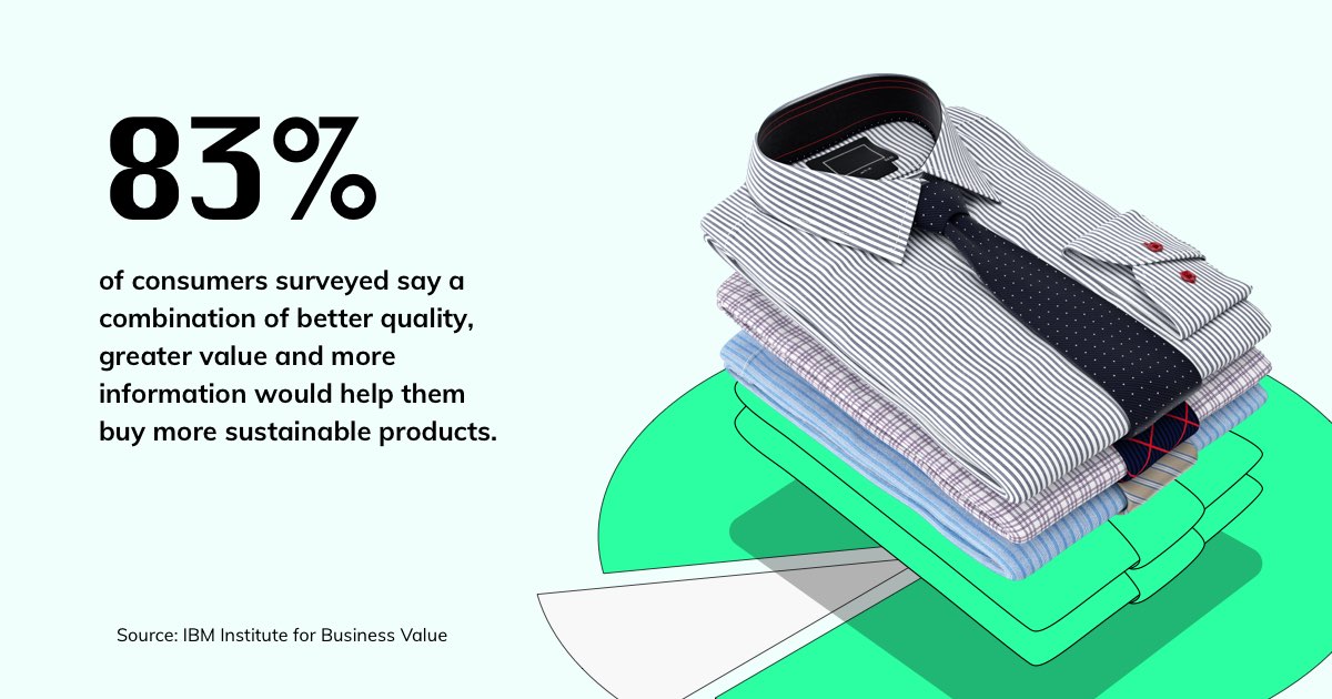 The majority of consumers want brands to provide more sustainable