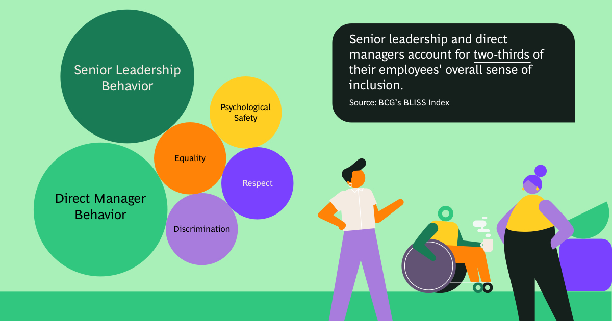 The Surprisingly Powerful Role of Senior Leaders in Employee Inclusion