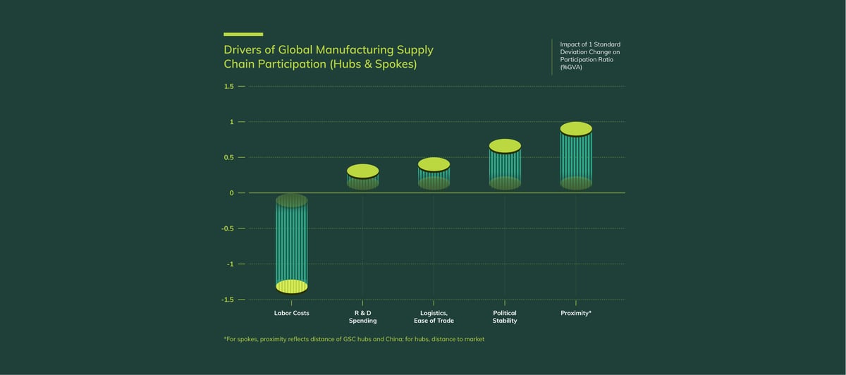Source: Bloomberg Economics