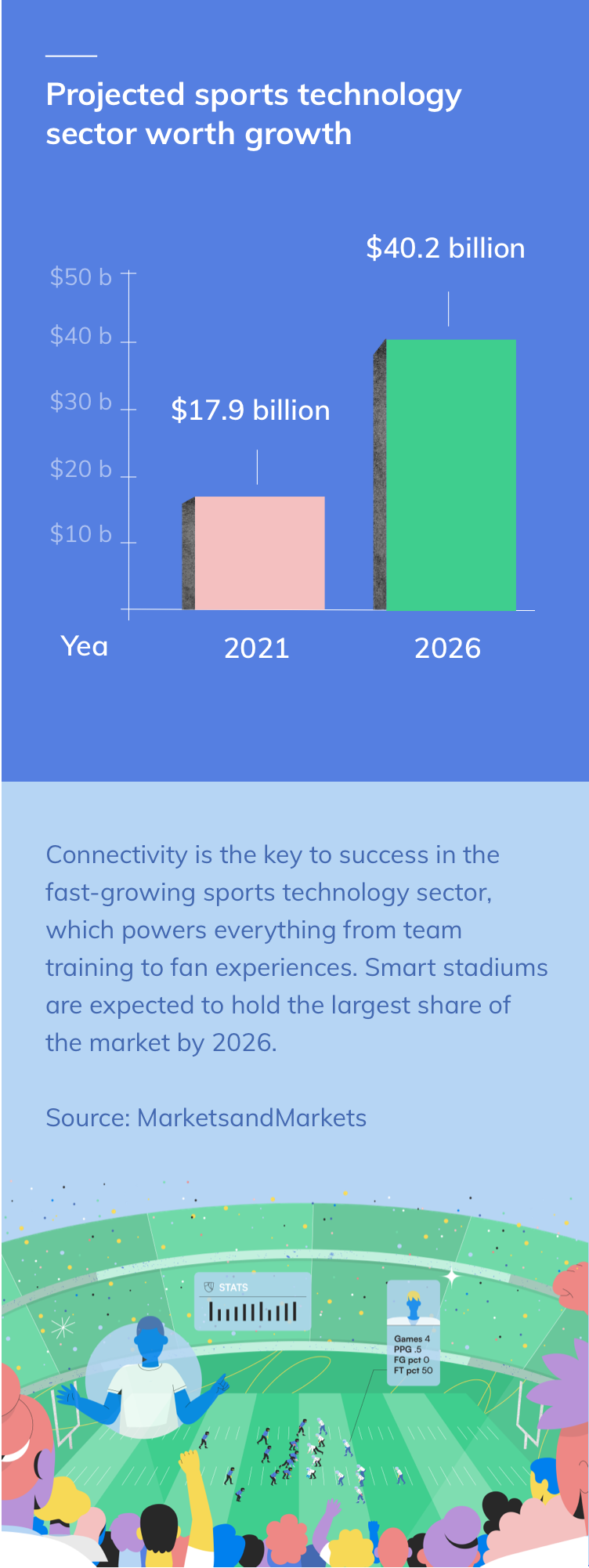 Group Benefits & Fan Experiences