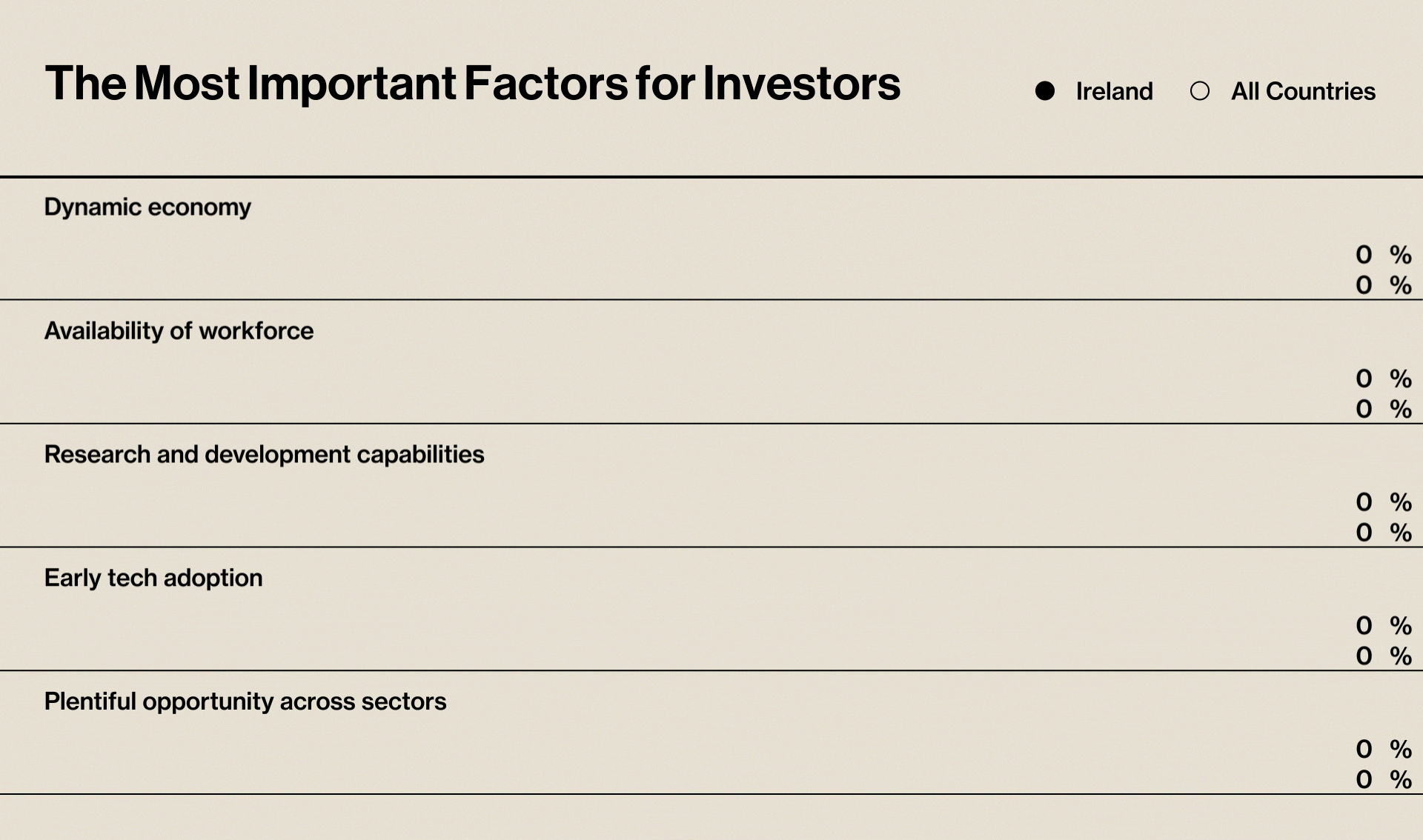 Bloomberg Global FDI study 2023