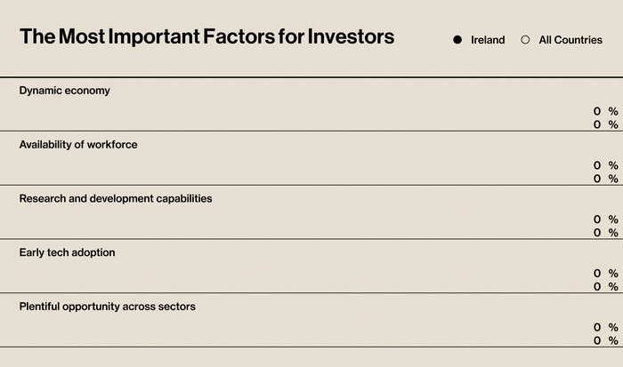 Bloomberg Global FDI study 2023