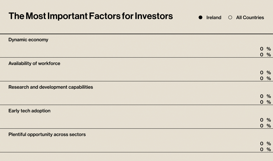 Bloomberg Global FDI study 2023