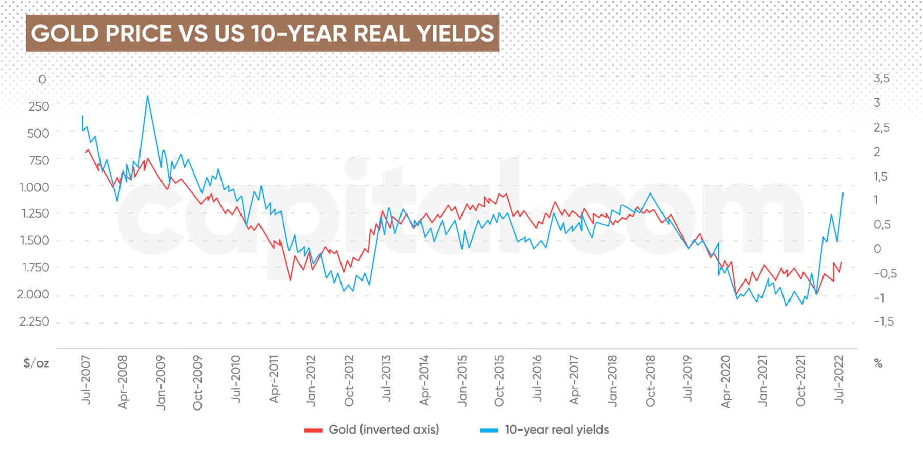 Investing in Gold: Is Gold Still Considered a Safe Bet in Uncertain ...
