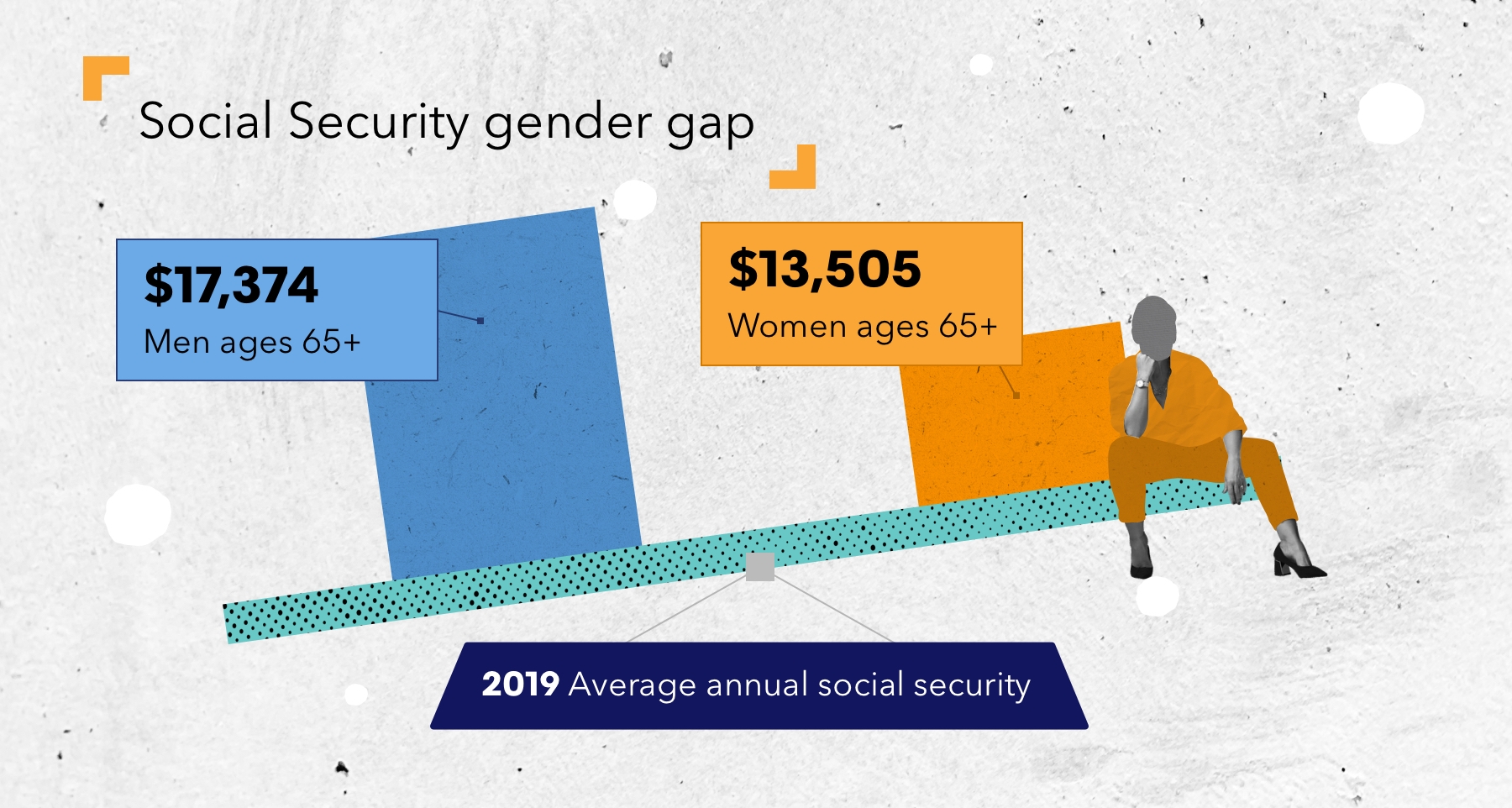 Closing The Gender Gap In Social Security Income