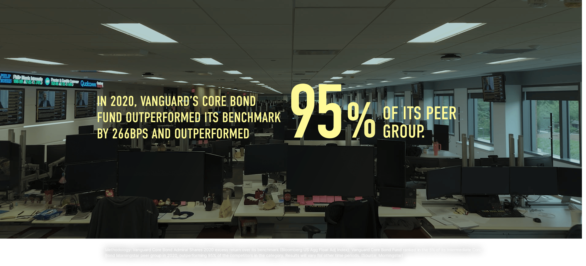 In 2020, Vanguard’s Core Bond Fund outperformed its benchmark by 2.66% and outperformed 95% of its peer group. Methodology: Vanguard Core Bond Admiral Shares 2020 excess return over its benchmark (Bloomberg US Agg Float Adj Index). Vanguard Core Bond Fund ranked in the 5% of its Intermediate Core Bond Morningstar peer group in 2020, outperforming 95% of the competitors in the category.