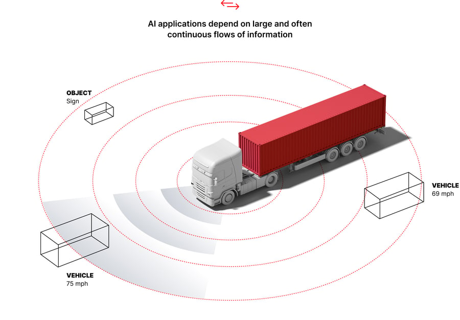Image depicting a self-driving truck detecting objects around it as an example of autonomous-driving technology.