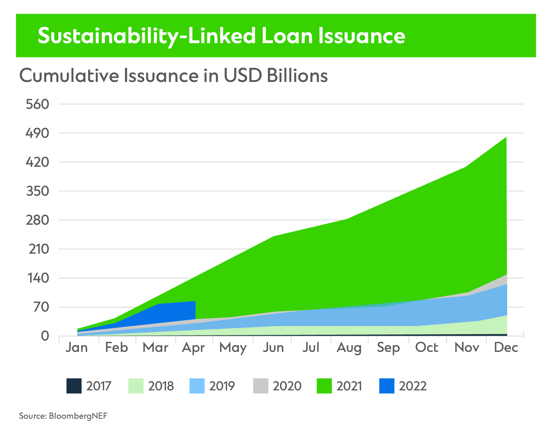 case study sustainability linked loan