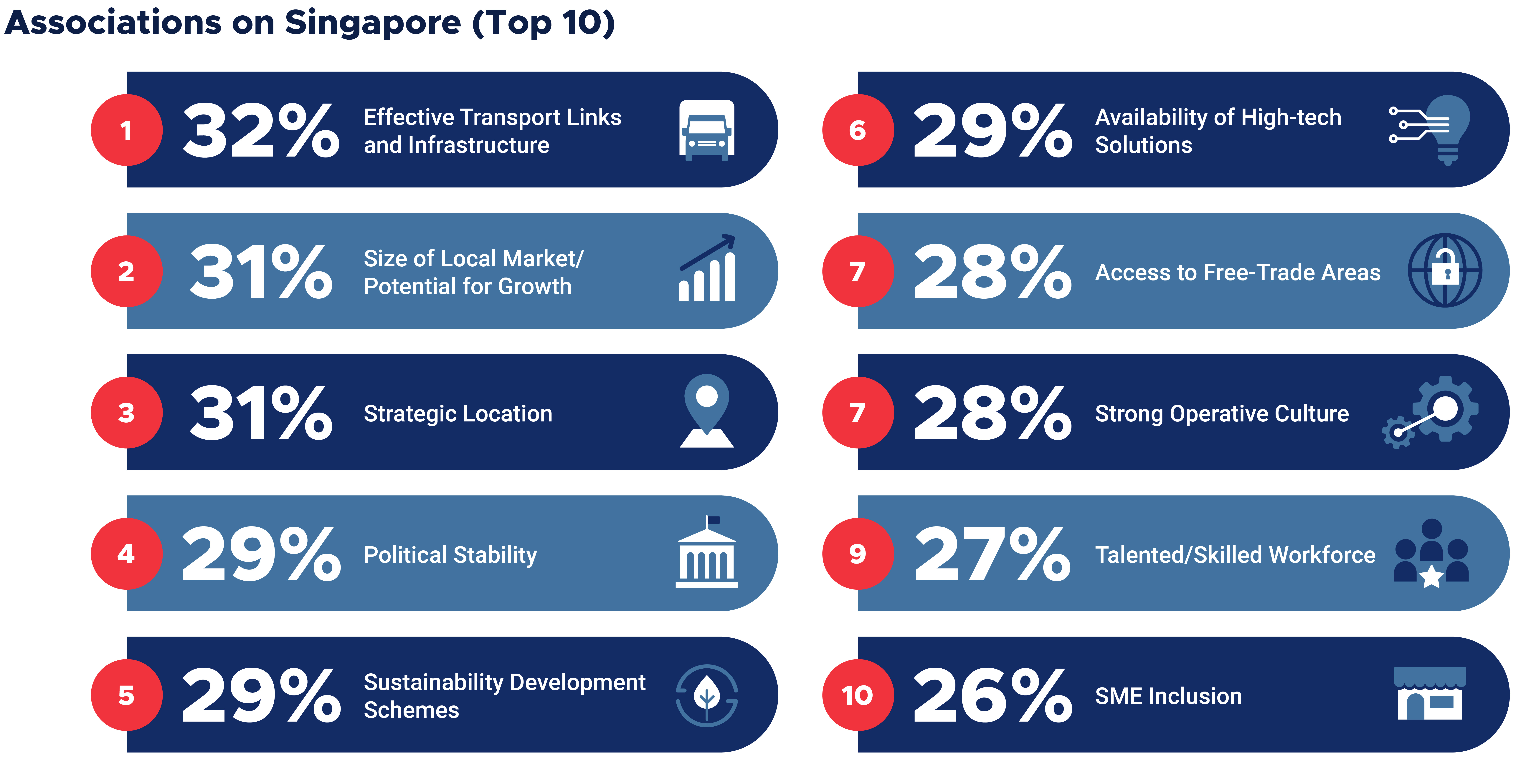 Singapore: Balancing Profit and Purpose for a Better World