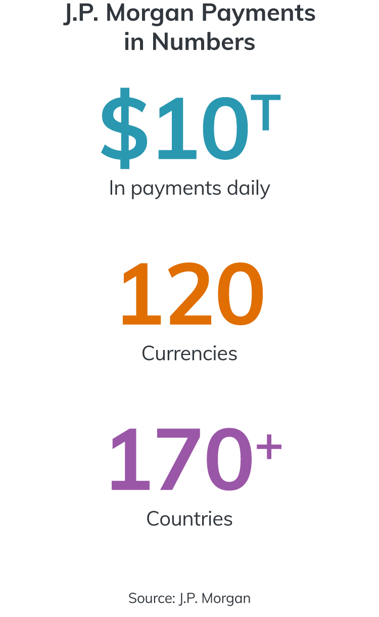 Rethink your treasury platform