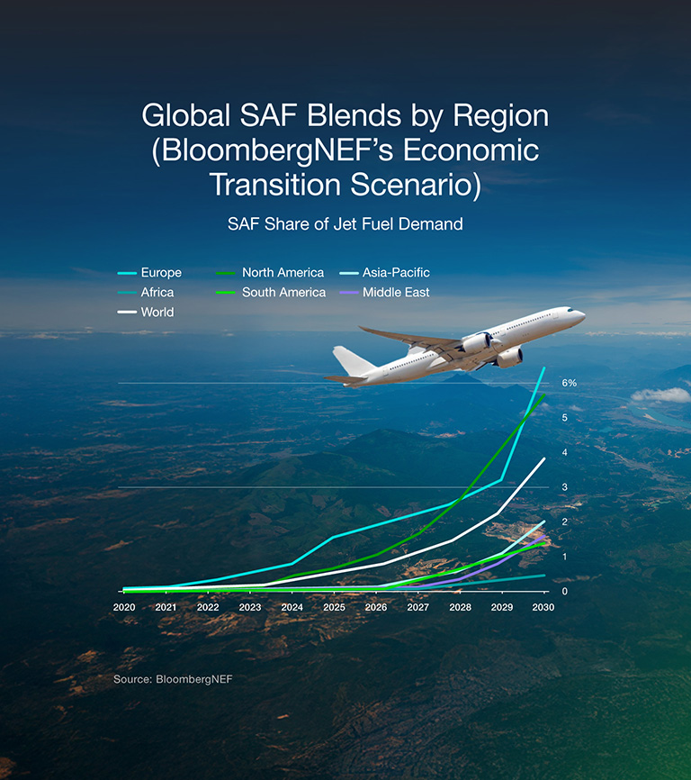 <p>Source: <a href="https://www.bnef.com/insights/36741" target="_blank">BloombergNEF</a></p>