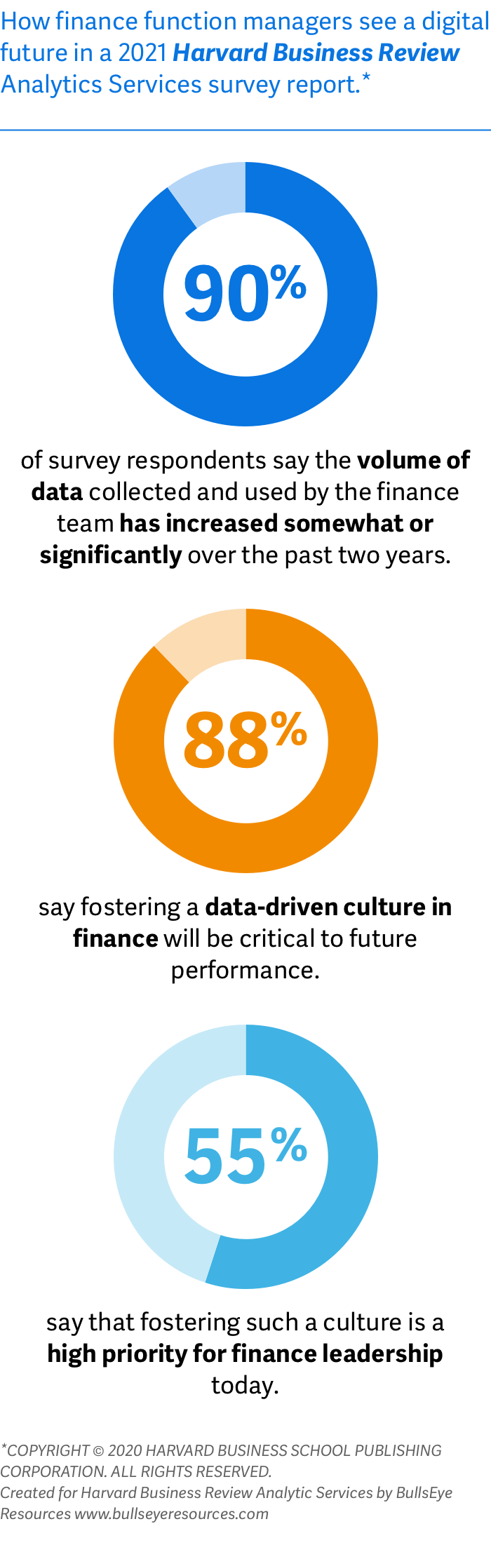 Finance embraces the data-driven enterprise