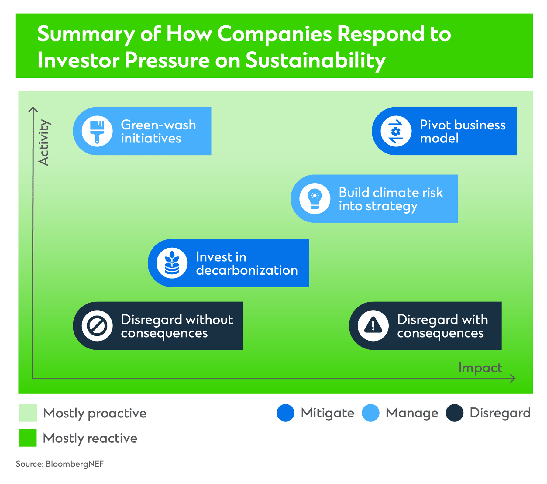 Convergence and the Path to a Net Zero Future