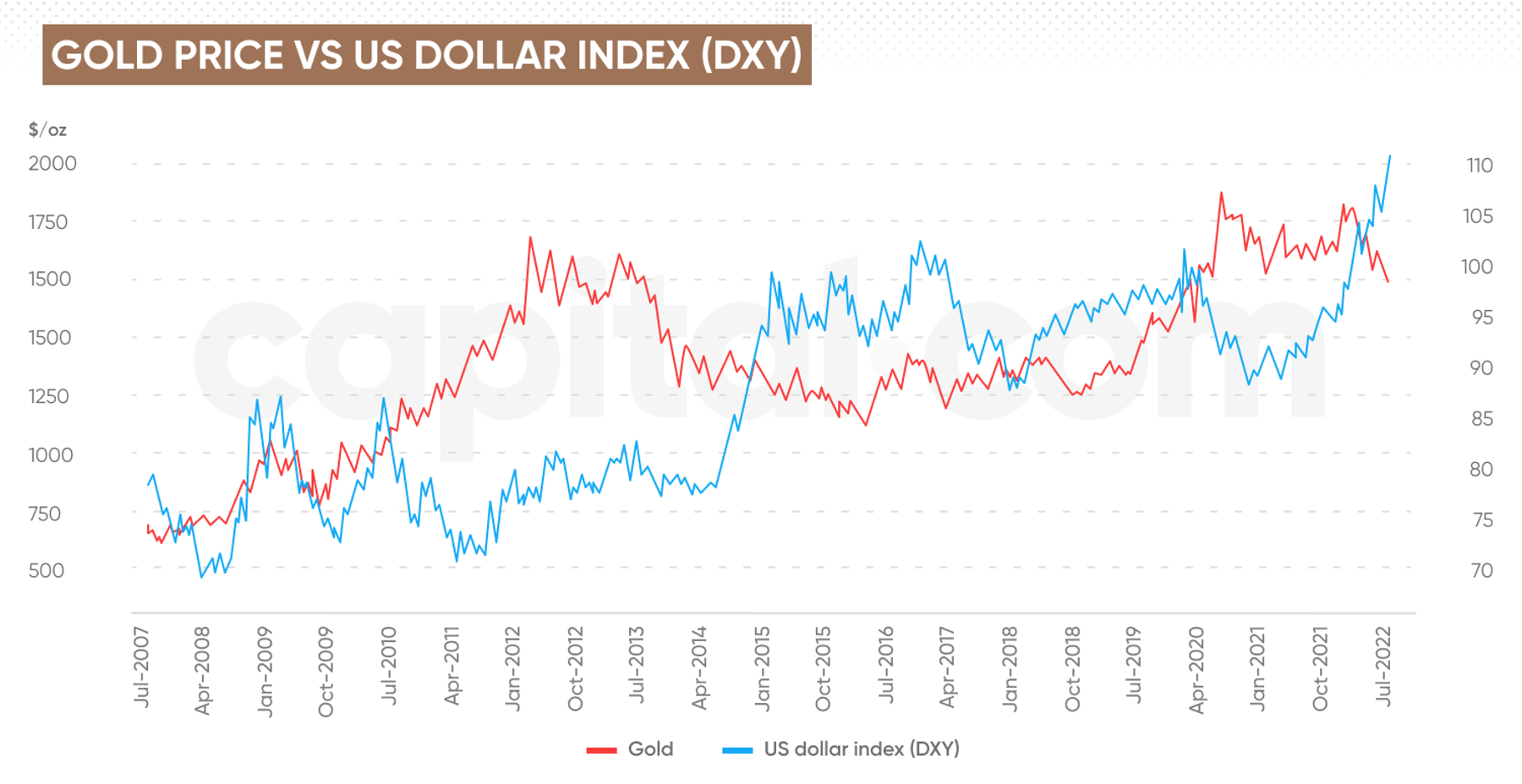 Investing in Gold: Is Gold Still Considered a Safe Bet in Uncertain ...