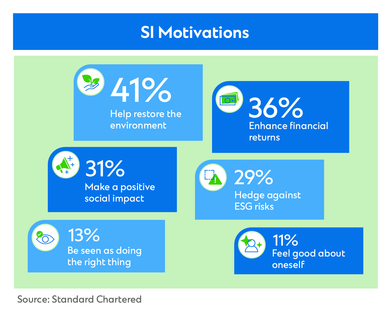 Surfing the Next Wave of ESG Investment