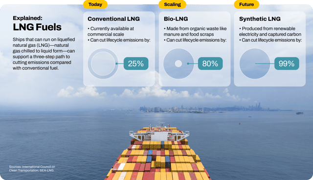 The New Energy Economy: How Shipping Can Cut Emissions Without Losing ...
