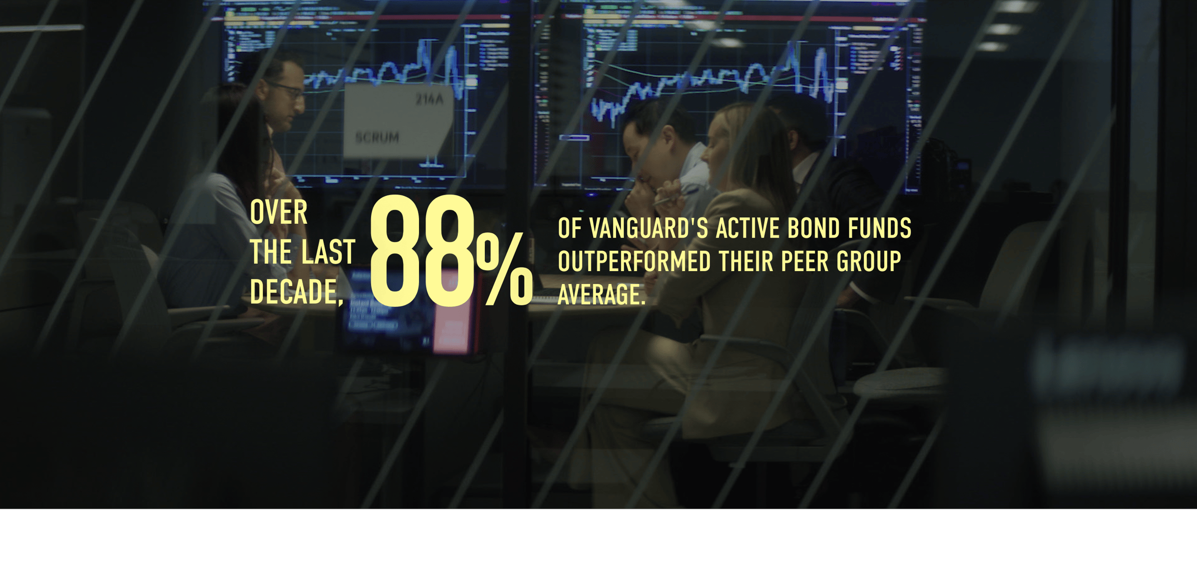 Over the last 10 years, 88% of Vanguard’s active bond funds outperformed their peer group average over the last decade. Methodology: For the 10-year period ended September 30, 2025, 41 of 48 Vanguard active bond funds outperformed their peer group averages; results will vary for other time periods. Only funds with a minimum 10-year history were included in the comparison. (Source: LSEG Lipper).