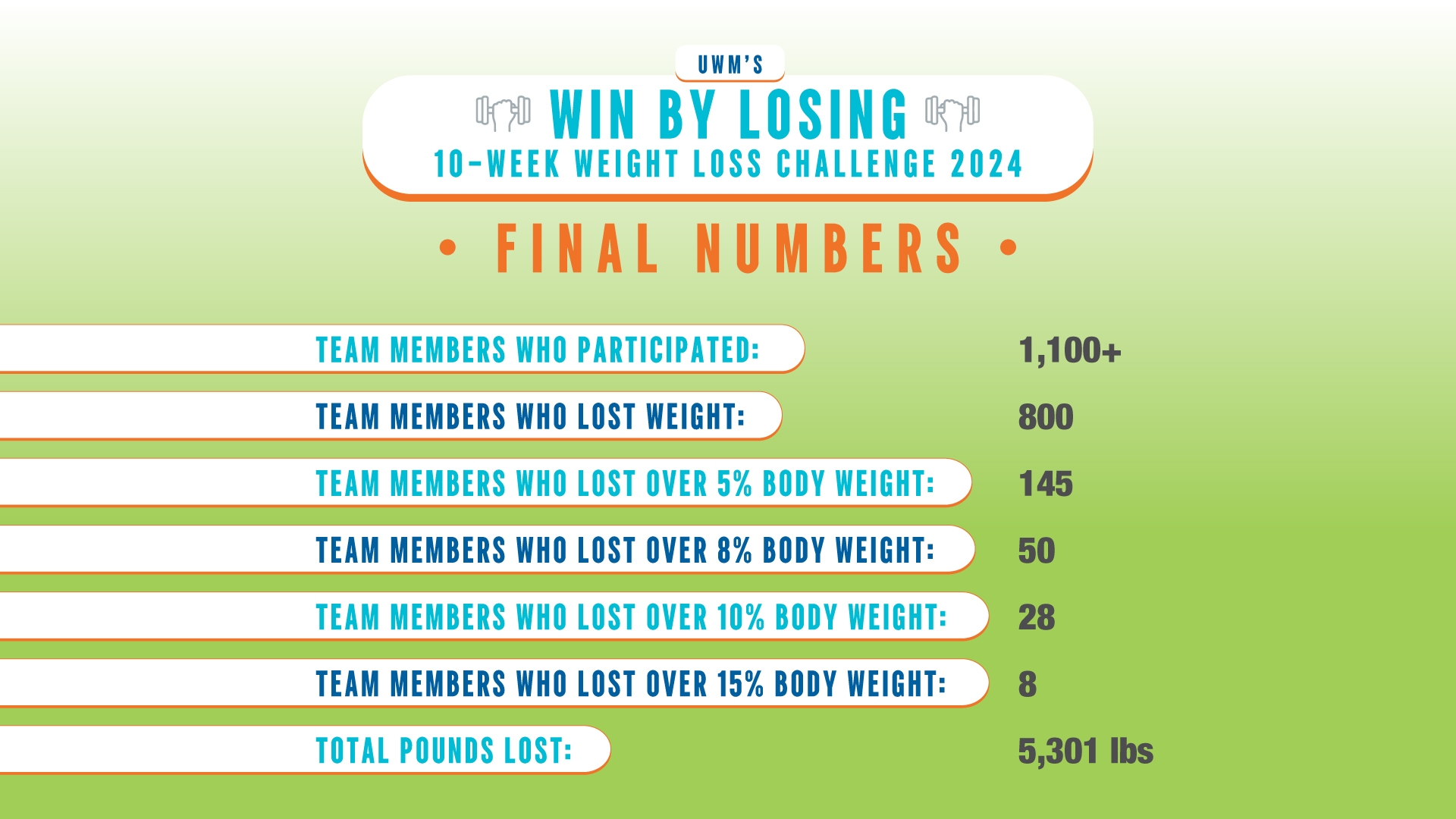 uwm-blog-wellness-image2.jpg