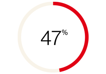 infographic_47_cxinsights_360x251.png