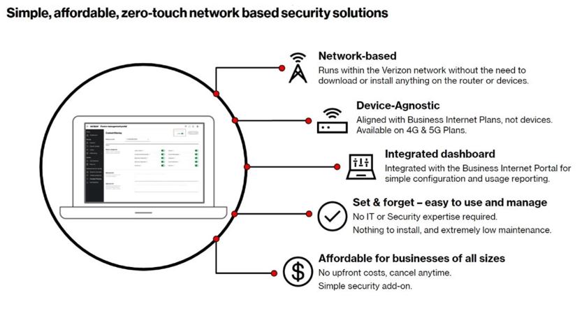 verizon-business-internet-security.JPG