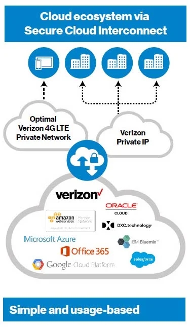 cloud-via-secure-cloud-interconnect-infographic-v2.jpg