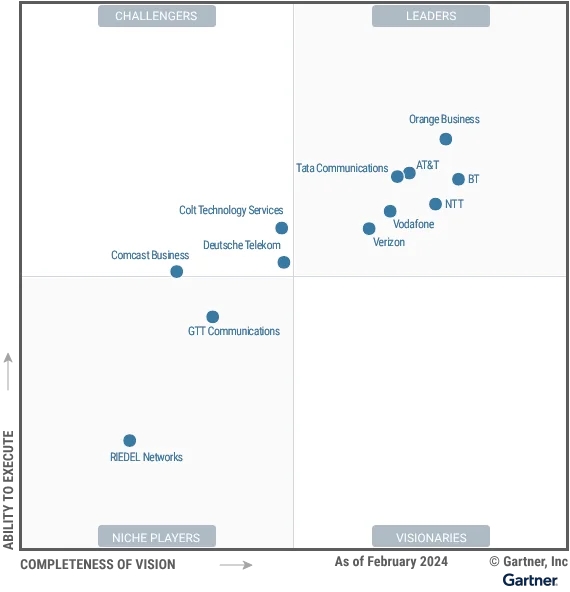 gartner-global-wan-services-2024.jpg