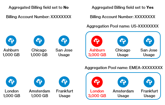 sci-section-data-plan-aggregation-1-pool.png