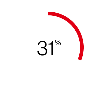 31% DBIR