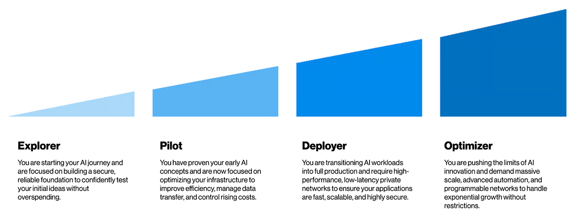 Readiness Graph