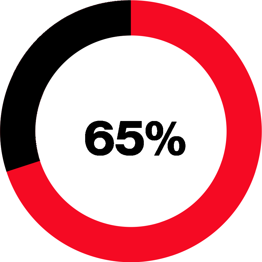 Sqre|65 percent.png