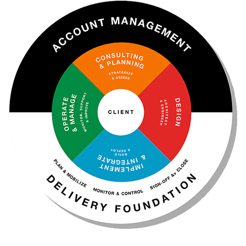 vcc-pie-chart.png