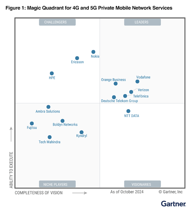 magic-quadrant-2025.png