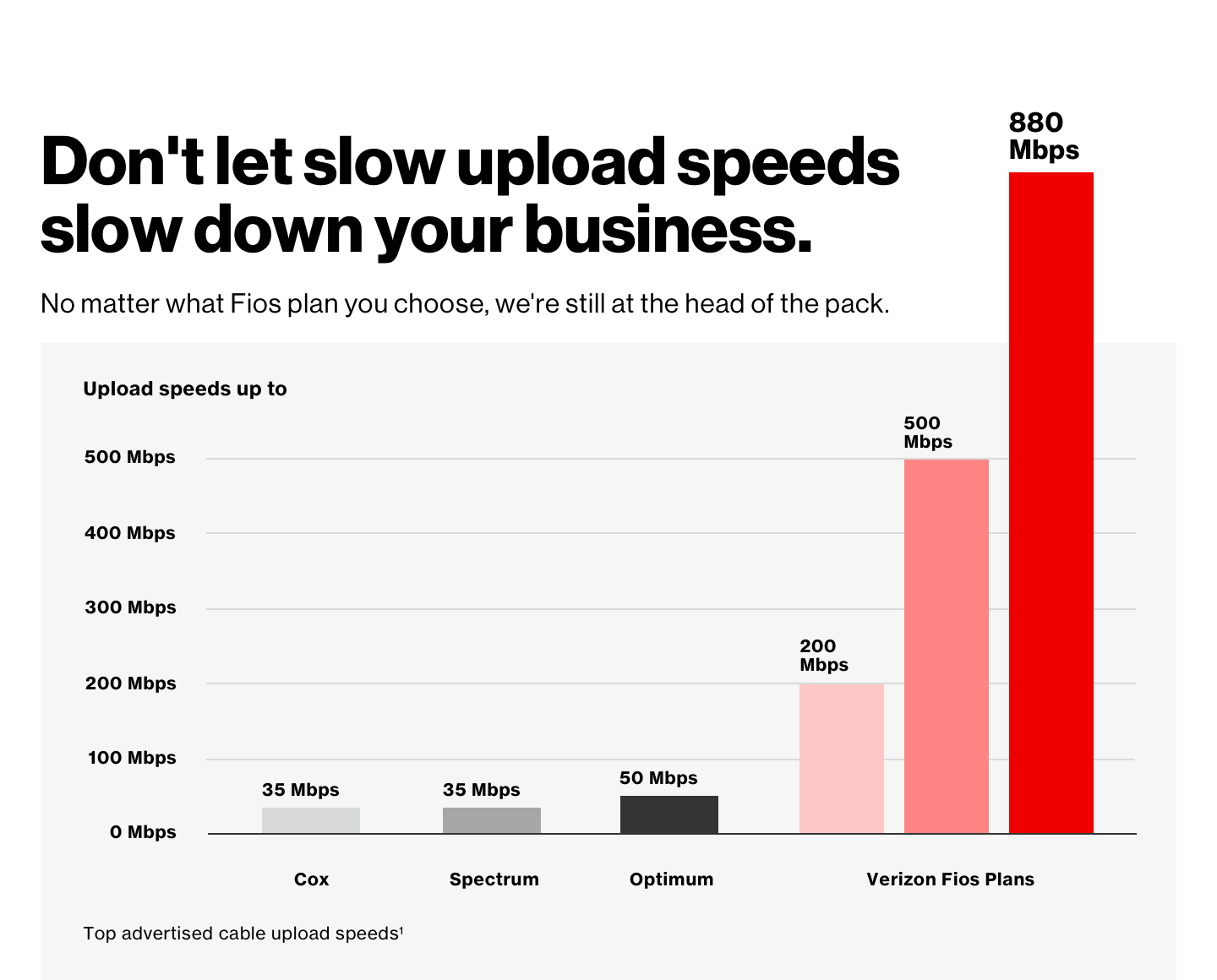 Sqre|fios speed test updated chart desktop.png